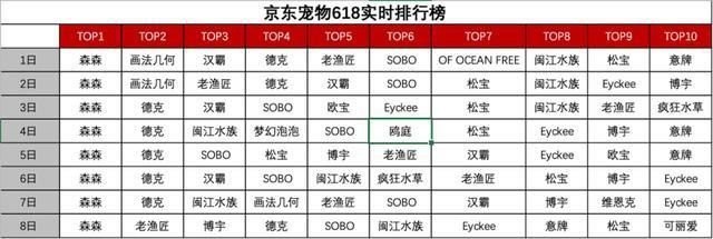 森森魚缸全國售后服務電話