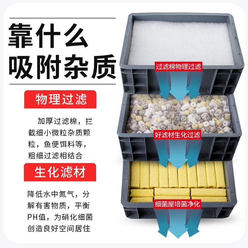 魚缸底濾三個槽怎么放濾材：關于魚缸底濾三個槽濾材擺放