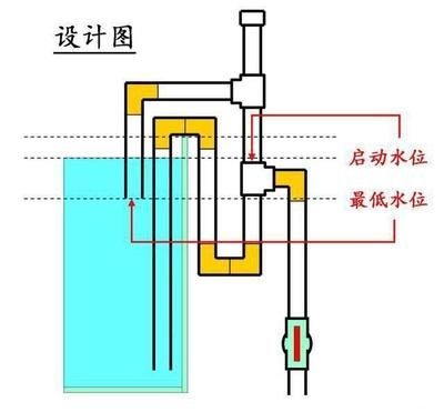 魚缸虹吸原理圖視頻講解：魚缸虹吸原理圖視頻講解魚缸虹吸排水原理圖講解