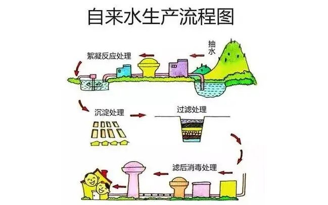十大水族添加劑排名