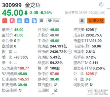 金龍魚最高價，金龍魚的最高價是多少？