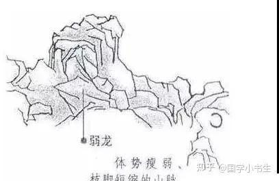 龍脈的最好位置是龍口嗎