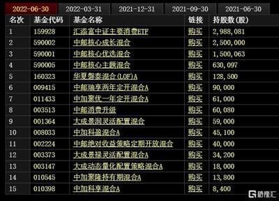 金龍魚的品質(zhì)排行第幾名了啊知乎（金龍魚在知乎上的品牌排名如何？）