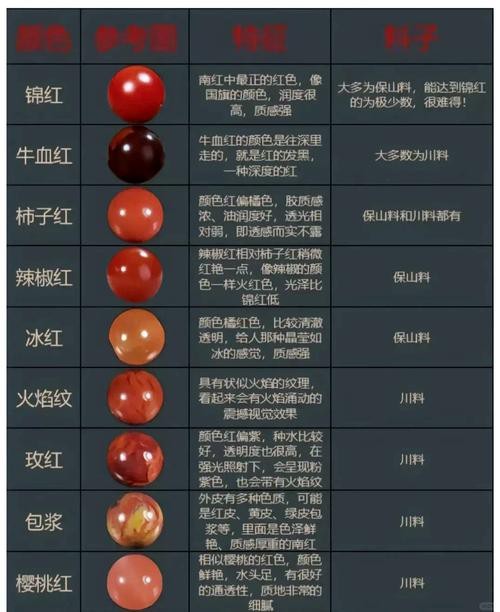能提供幾張真假紅龍涎對比圖嗎？