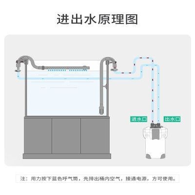 佳璐魚缸安裝視頻：佳璐的魚缸安裝視頻