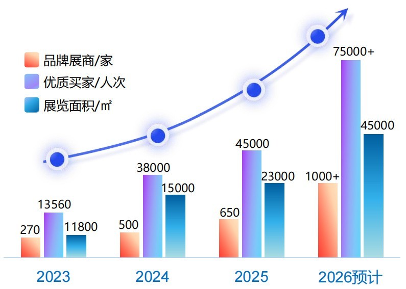 第十屆印尼雅加達國際工業周定檔