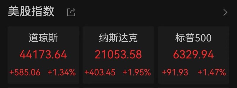 美股納斯達(dá)克中國(guó)金龍指數(shù)