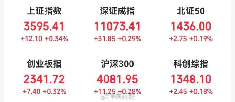 美股納斯達(dá)克中國(guó)金龍指數(shù)