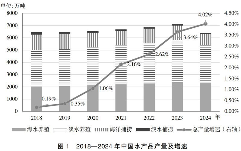 雙線魚2023價(jià)目表