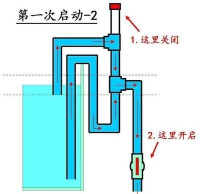 底濾魚缸的虹吸倒流現象預防底濾魚缸的水漫金山問題：如何防止底濾魚缸的虹吸倒流