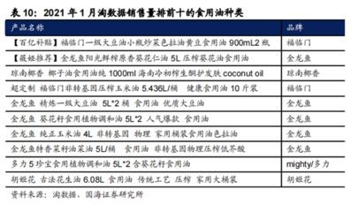 金龍魚營銷矩陣是什么（金龍魚的營銷矩陣如何構建）