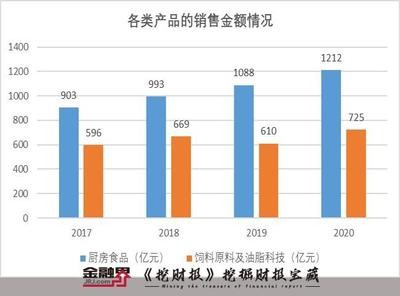 龍沙區(qū)大宇水族魚店（龍沙區(qū)大宇水族魚店地址）
