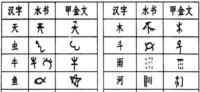水族名錄查詢?nèi)肟? title=