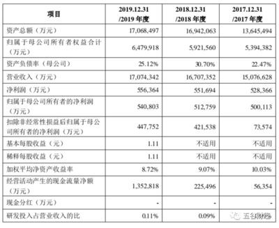 金龍魚2700億市值（金龍魚上市首日暴漲120%幕后老板財富增超2700億）