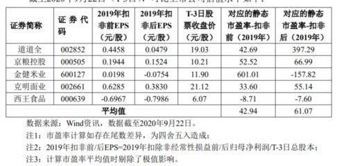 金龍魚2700億市值（金龍魚上市首日暴漲120%幕后老板財富增超2700億）