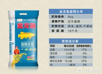 選擇金龍魚時要考慮多個因素，包括經濟條件、品種、體型、鱗片等：如何選購金龍魚？