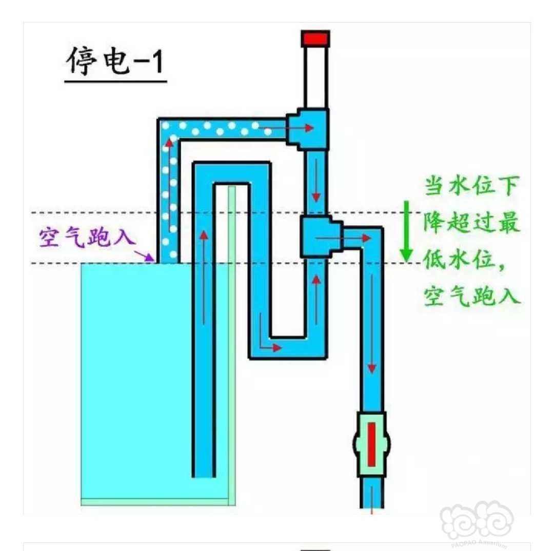 虹吸原理是一種利用液面高度差的作用力現象的運作機制：虹吸原理在建筑設計中的應用