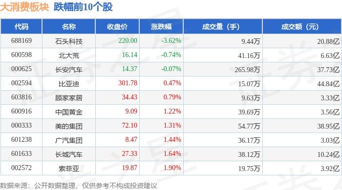 金龍魚估計能漲到多少（金龍魚市場份額變化趨勢）