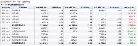金龍魚估計能漲到多少（金龍魚市場份額變化趨勢）