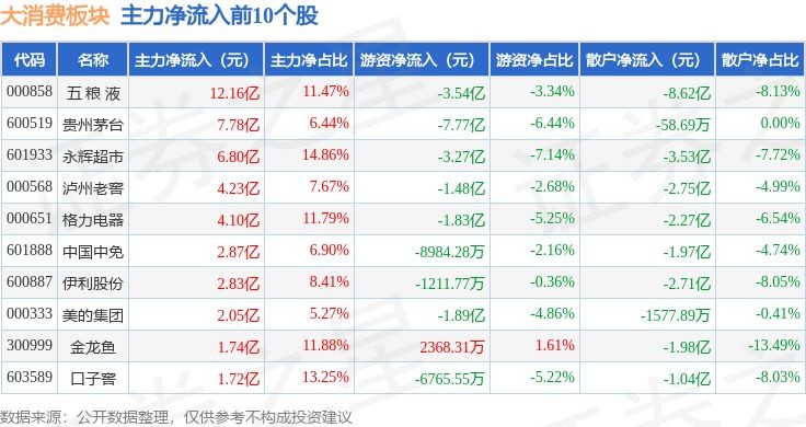 金龍魚估計能漲到多少（金龍魚市場份額變化趨勢）
