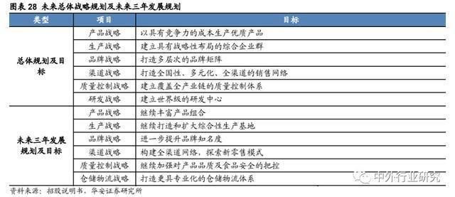金龍魚核心競爭力是什么：金龍魚核心競爭力主要體現在其品牌影響力和產品質量上
