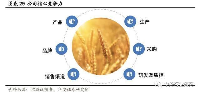 金龍魚核心競爭力是什么：金龍魚核心競爭力主要體現在其品牌影響力和產品質量上