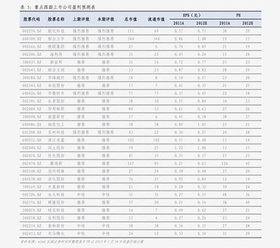 龍魚苗一個月能長多大：金龍魚苗一個月能長多大