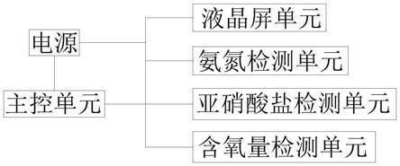 如何檢測魚缸中的有害細菌：檢測魚缸中的有害細菌 如何檢測魚缸中的有害細菌：檢測魚缸中的有害細菌 魚缸百科 第2張