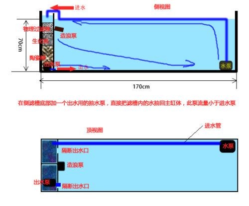 魚缸出水設計圖：七彩魚缸出水口設計