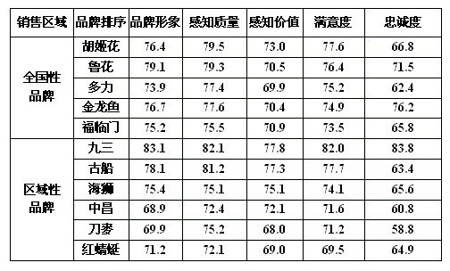 昆明市<strong><mark>西山</mark></strong>區(qū)白蘭水族商店（天津白蘭水族）