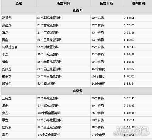 龍魚用什么麻藥消毒最好：龍魚手術后黃粉使用指南,冷凍活食消毒效果如何 龍魚用什么麻藥消毒最好：龍魚手術后黃粉使用指南,冷凍活食消毒效果如何 龍魚百科 第3張