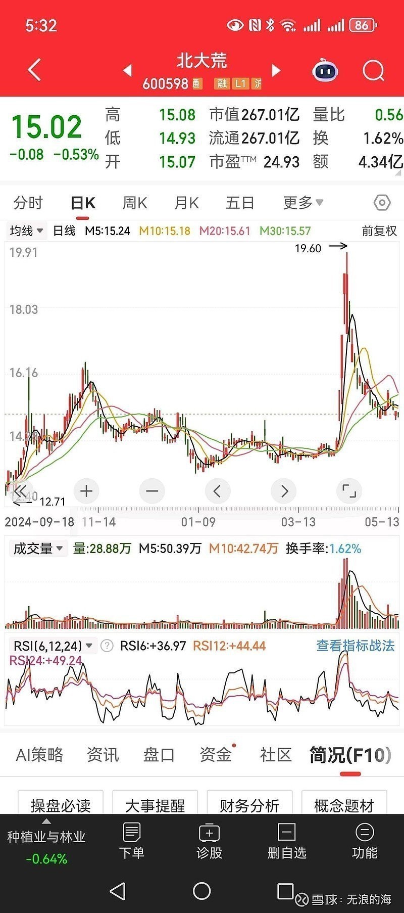 北大荒是未來的10倍股嗎