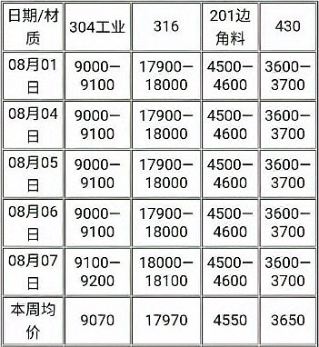 廢銀點銅多少錢一斤