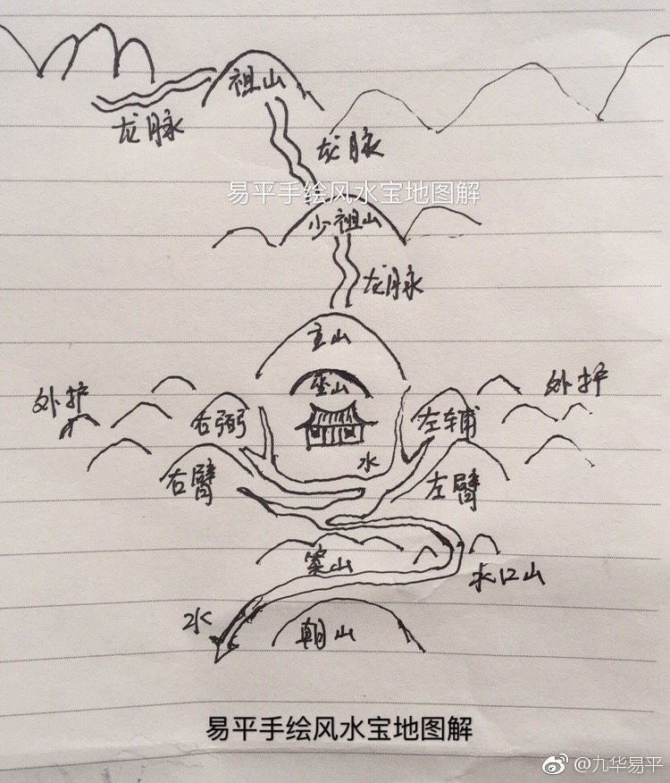 風水寶地1000例圖解