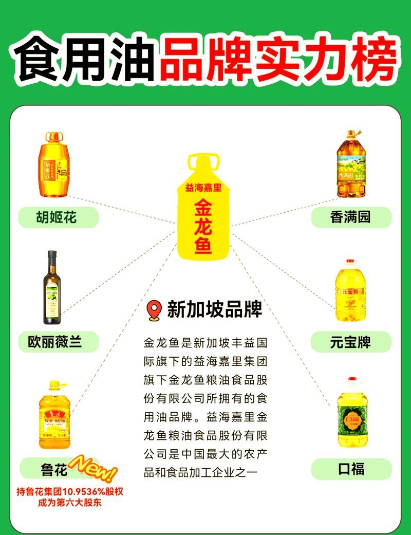 口福是金龍魚的嗎？