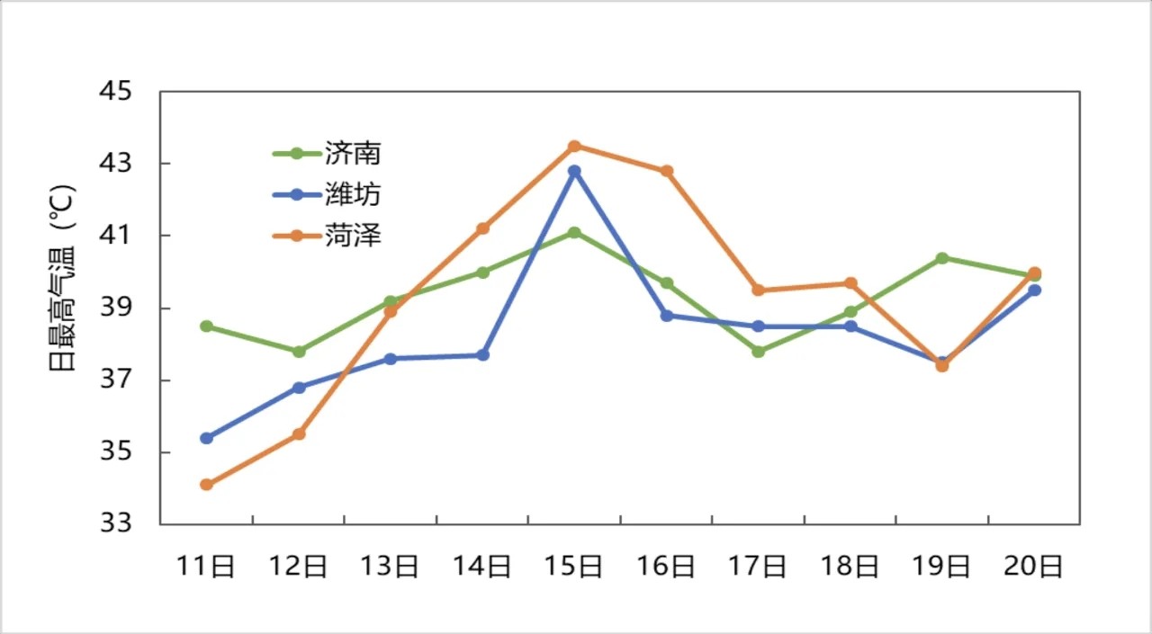 這溫度嗖嗖的