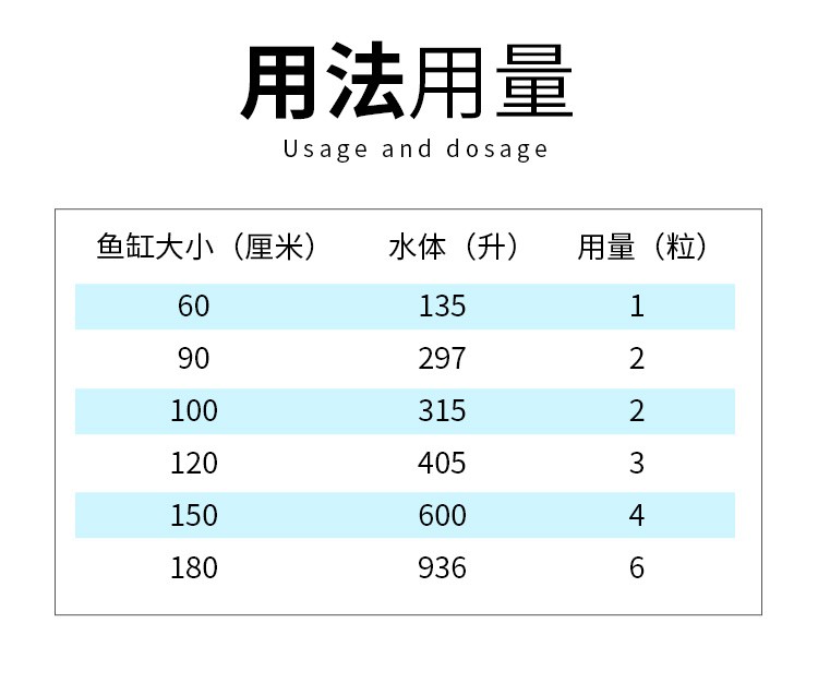 VIP福利第二期：領(lǐng)價(jià)值57元硝化細(xì)菌 VIP福利第二期：領(lǐng)價(jià)值57元硝化細(xì)菌 龍魚論壇 第8張