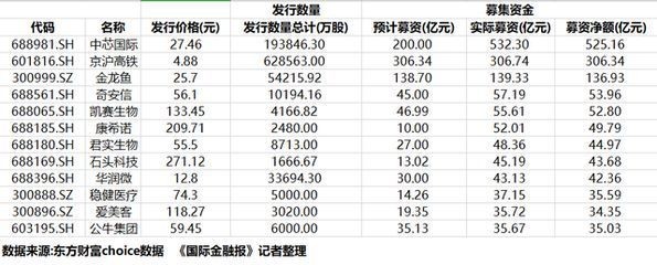 龍魚 和縣森森水族(森森水族電話號碼) 全國水族館企業名錄 和縣森森水族(森森水族電話號碼) 和縣森森水族(森森水族電話號碼) 全國水族館企業名錄