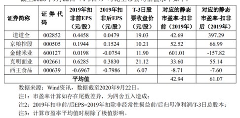 <strong><mark>相城</mark></strong>區高鐵新城景悅花卉園藝場（<strong><mark>相城</mark></strong>區高鐵新城板塊）