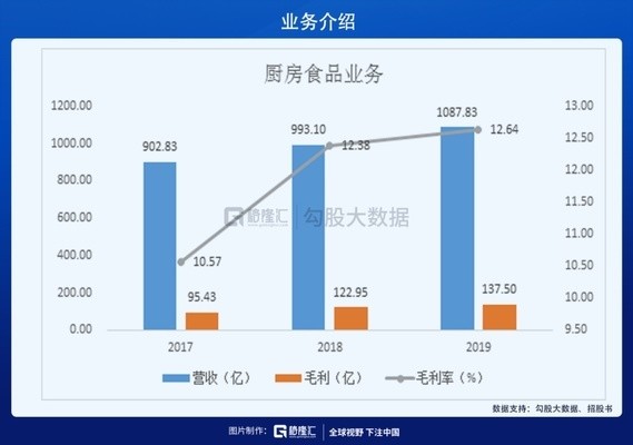 準格爾旗雙海水族苑