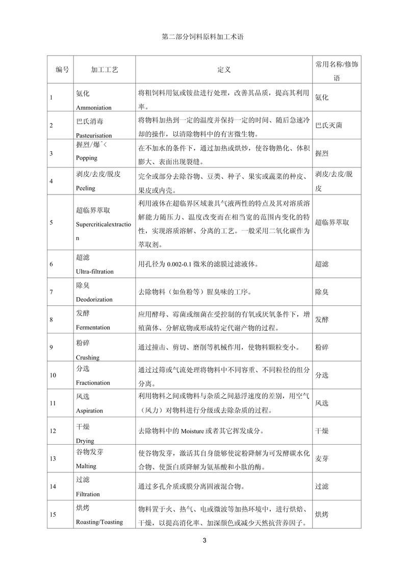 飼料原料目錄清單表(最新) 飼料原料目錄清單表(最新) 龍魚論壇 第3張