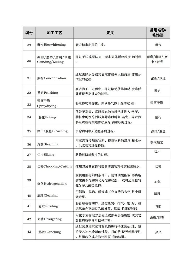 飼料原料目錄清單表(最新) 飼料原料目錄清單表(最新) 龍魚論壇 第2張