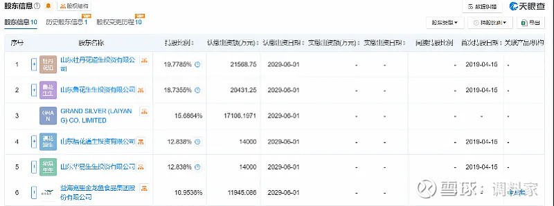 金龍魚是央企還是國企