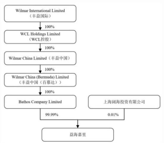龍魚換水需要注意哪些事項？，魚嘴巴張嘴的時間與其換水的頻率密切相關，龍魚嘴巴張合頻率如何