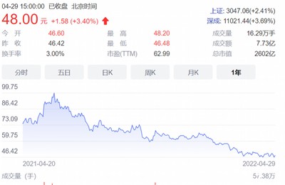 懷來縣沙城眾信漁樂漁具銷售部（懷來縣沙城眾信漁樂漁具銷售部電話）