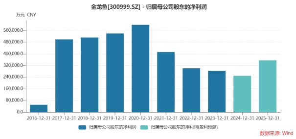陵縣明<strong><mark>明水</mark></strong>族館（陵縣明<strong><mark>明水</mark></strong>族館電話）