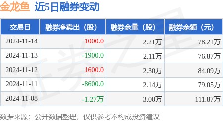 威海經濟技術開發區呂藝琴行花鳥魚藝術中心（威海呂昕）
