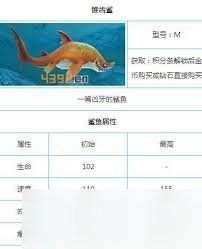 饑餓鯊前十名排列的鯊魚