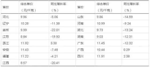 龍魚飼料魚怎么養殖方法:龍魚飼料魚養殖全攻略,從選種到投喂的科學方法 龍魚百科 第3張 龍魚飼料魚怎么養殖方法:龍魚飼料魚養殖全攻略,從選種到投喂的科學方法 龍魚飼料魚怎么養殖方法:龍魚飼料魚養殖全攻略,從選種到投喂的科學方法 龍魚百科 第3張