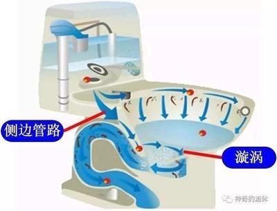 虹吸現(xiàn)象在魚(yú)缸換水中的應(yīng)用：虹吸現(xiàn)象在使用虹吸換水器時(shí)需要注意以下幾點(diǎn)